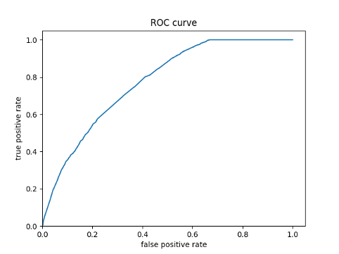 Boosted_roccurve