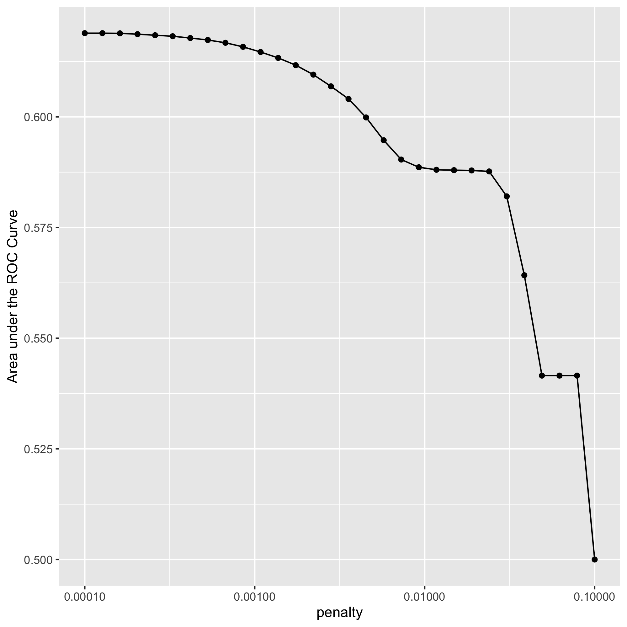 lr_plot